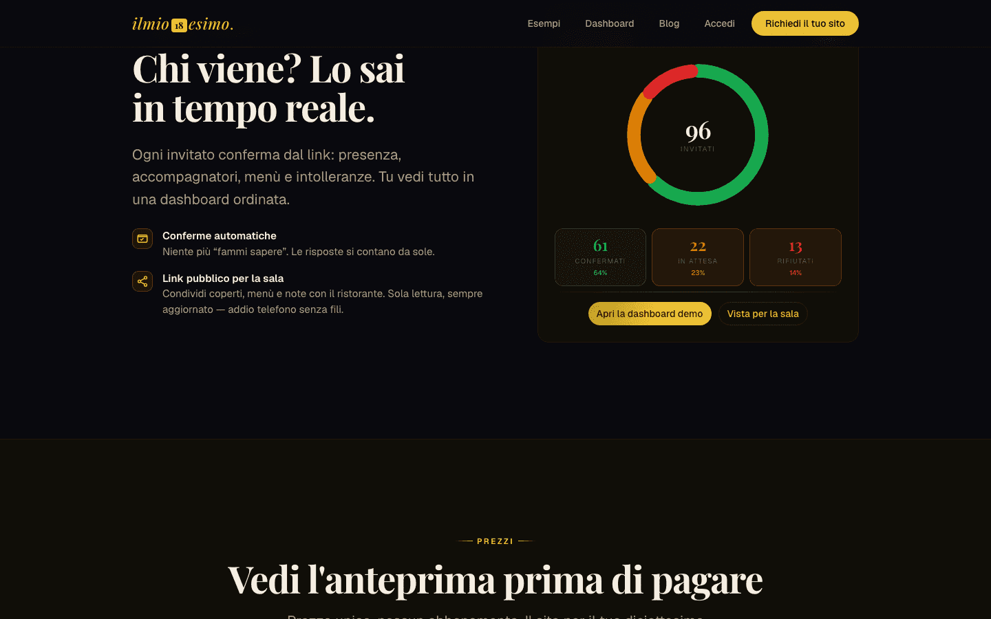 Dashboard RSVP di ilmiodiciottesimo.com: conferme ospiti in tempo reale con presenze, accompagnatori e menù